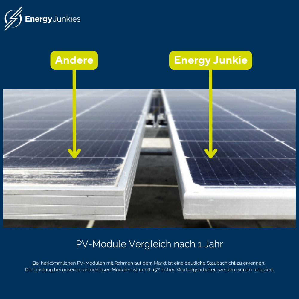 760-Watt-Balkonkraftwerk Komplettset + NEP Wechselrichter