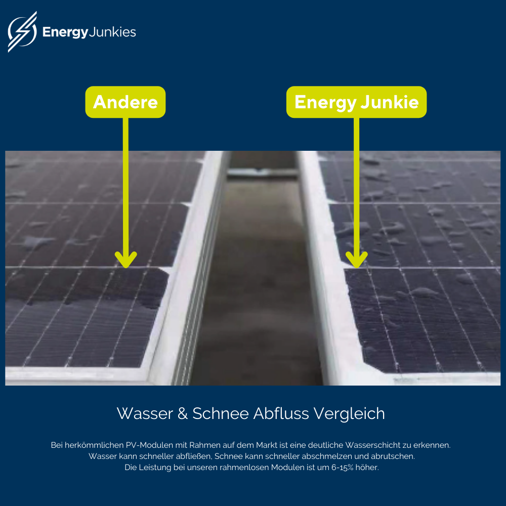 420-Watt-Solarmodul mit 21,03% Wirkungsgrad | Energy Junkies GmbH