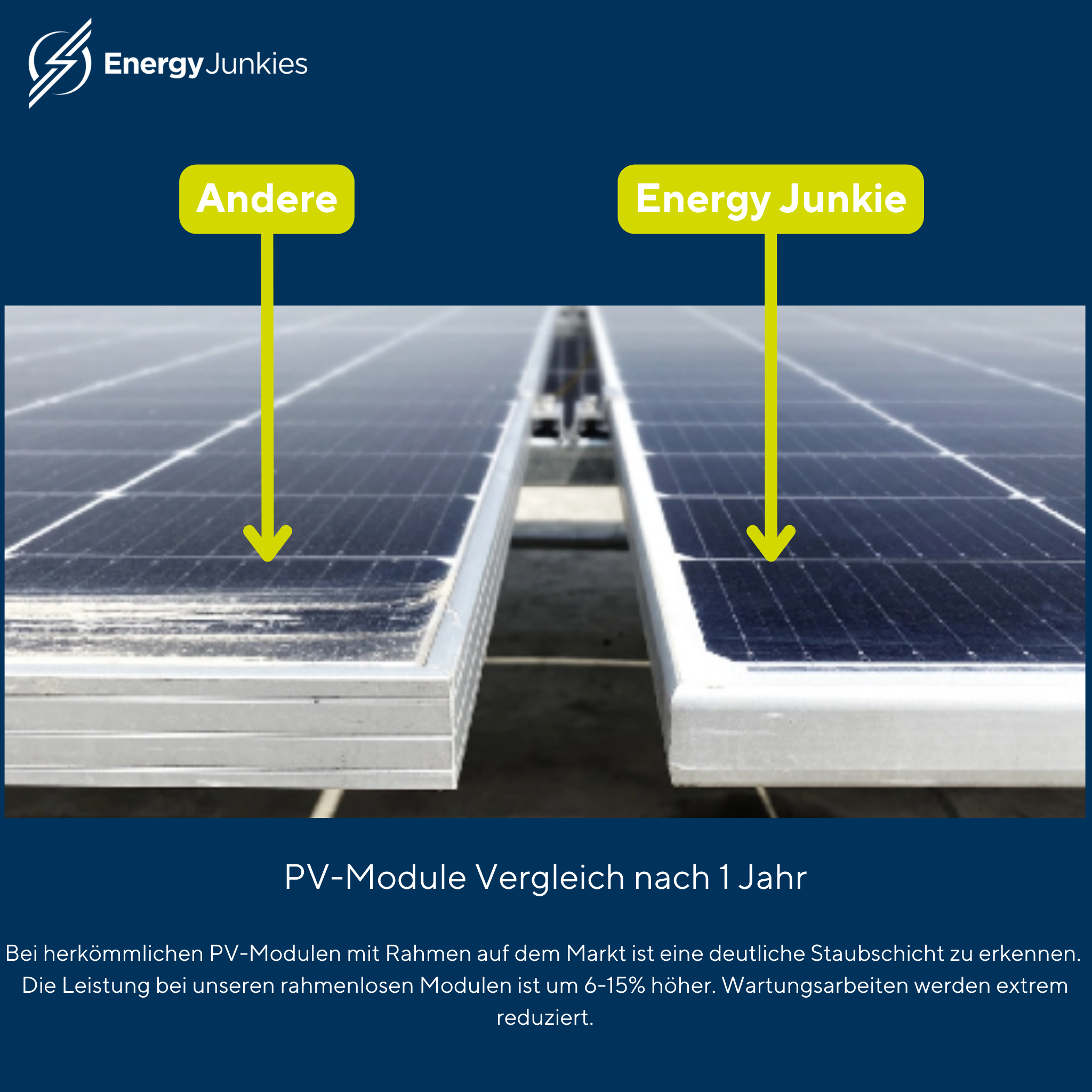 420-Watt-Solarmodul mit 21,03% Wirkungsgrad | Energy Junkies GmbH