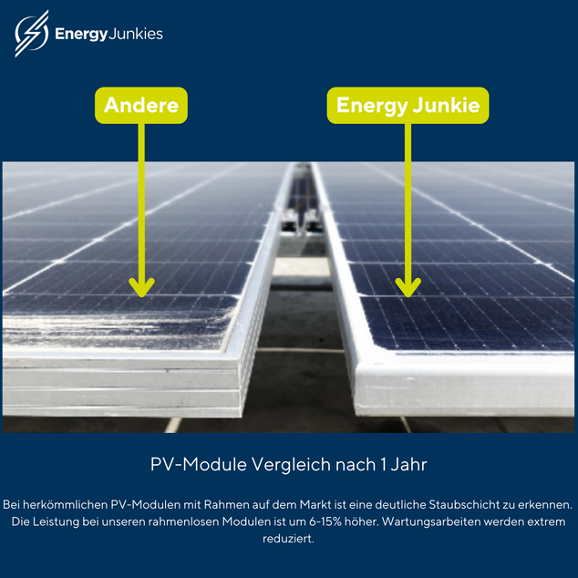 15kWp PV-Anlage + 30kWh Speicher