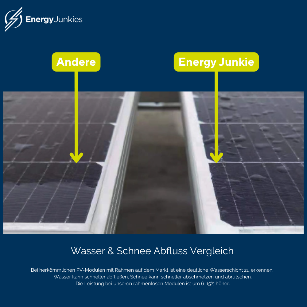 410-Watt-Solarmodul mit 21,00 % Modulwirkungsgrad