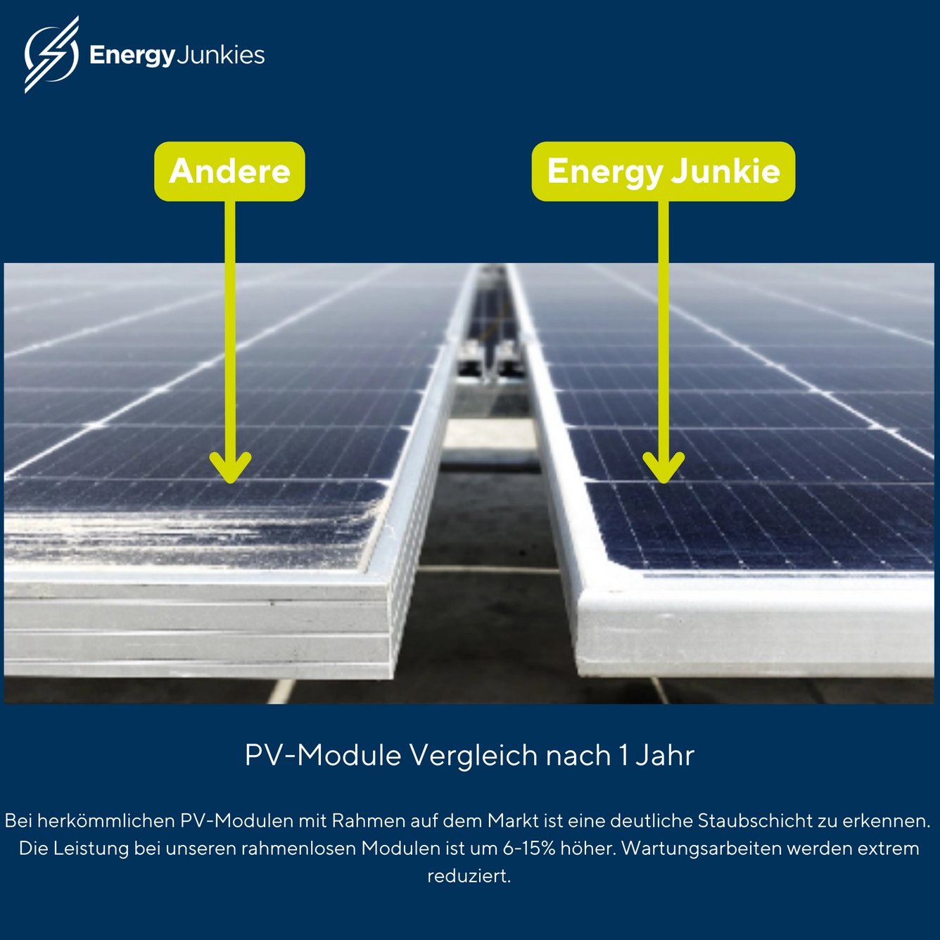 15kWp PV-Anlage + 30kWh Speicher – Energy Junkies GmbH