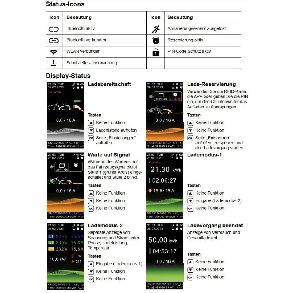 AC WALLBOX HOME 11KW 6.5M TYP 2 KABEL WIFI +APP + RFID +WLAN + MODBUS TCP