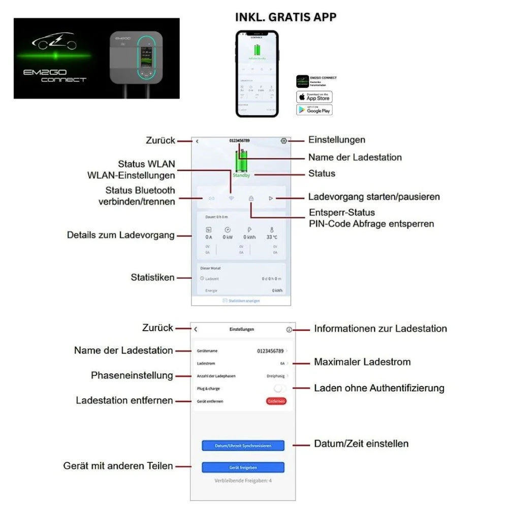 AC WALLBOX HOME 11KW 6.5M TYP 2 KABEL WIFI +APP + RFID +WLAN + MODBUS TCP